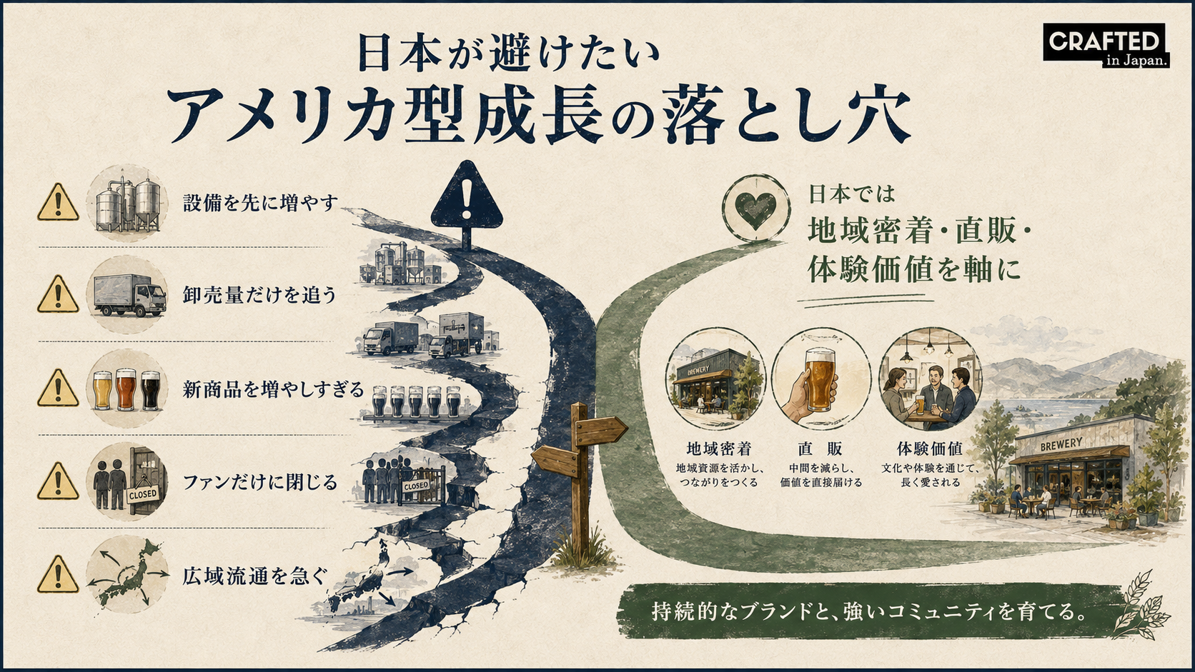 アメリカ型成長の落とし穴