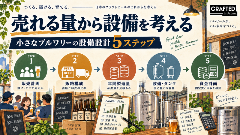 売れる量から設備を考える